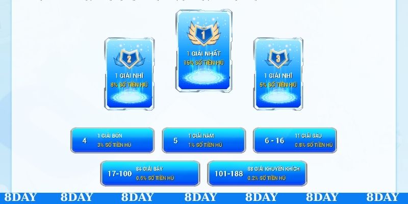 Lưu ý khi tham gia ưu đãi đua top